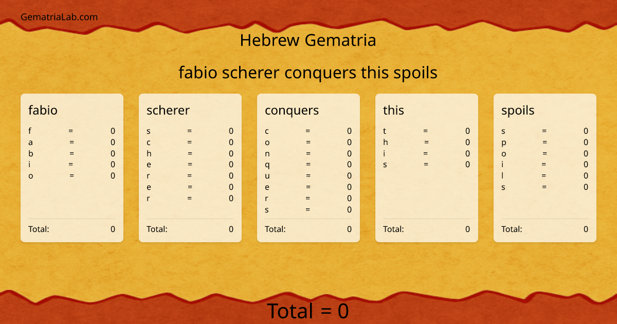 fabio scherer conquers this spoils in hebrew Gematria